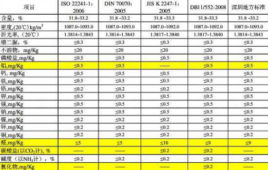 心連(lián)心車用尿素(sù)原料