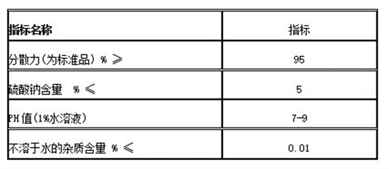 擴散劑(jì)NNO質量指标(biāo)